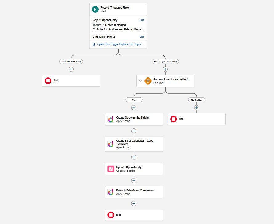 Complete Sales Calculator creation flow