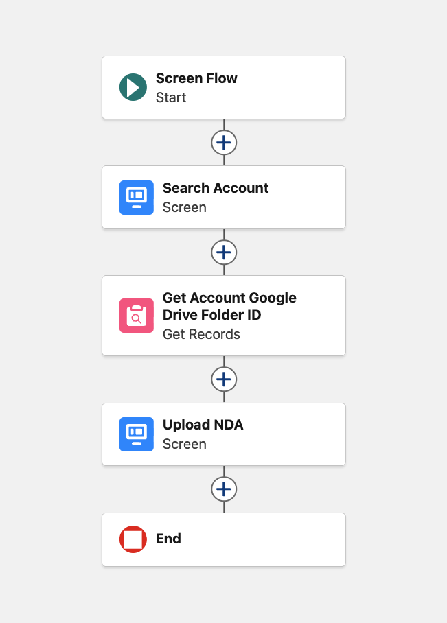 Sample Screen Flow for Account NDA files